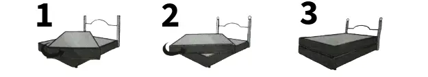Single Side Beds Rotation Instructions Diagram