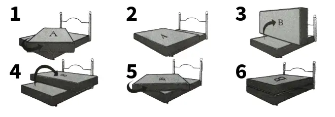 Two-Sided Beds Rotation Instructions Diagram