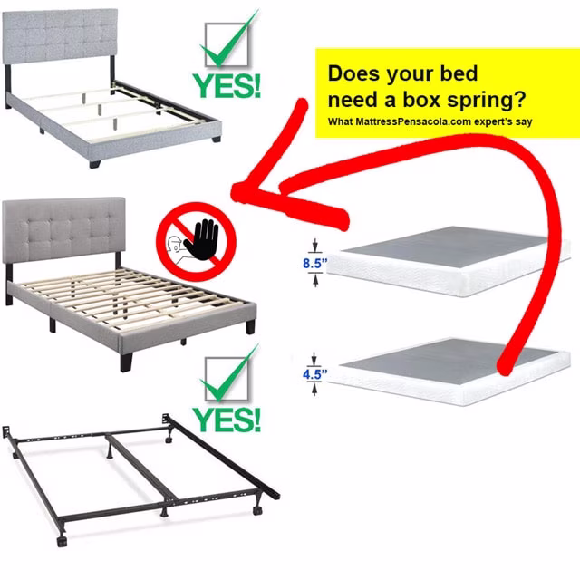 Do you need a box spring for your mattress?