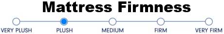 Mattress Firmness