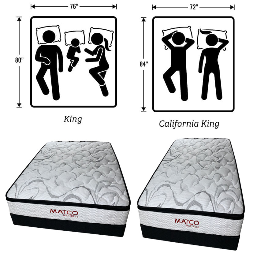 California King vs King size mattress